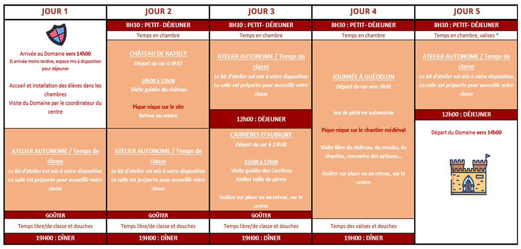 Classe découverte Journée type jours 1 2 3 4 5 – Classes médiévales Bourgogne – Poney-Club Domaine Espérance