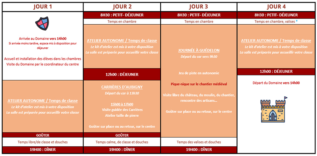 Classe découverte Journée type jours 1 2 3 4 – Classes médiévales Bourgogne – Poney-Club Domaine Espérance