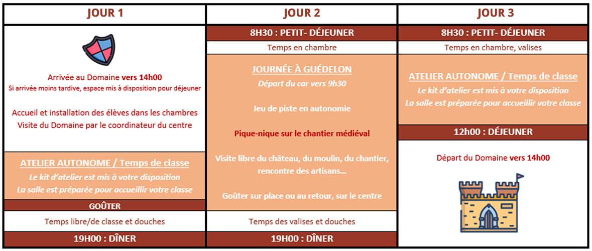 Classe découverte Journée type jours 1 2 3 – Classes médiévales Bourgogne – Poney-Club Domaine Espérance