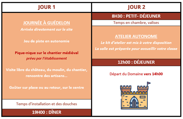 Classe découverte Journée type jours 1 2 – Classes médiévales Bourgogne – Poney-Club Domaine Espérance